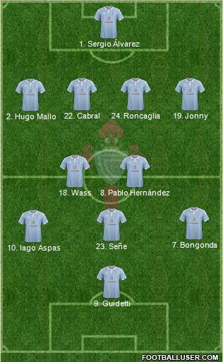 R.C. Celta S.A.D. B 4-2-3-1 football formation