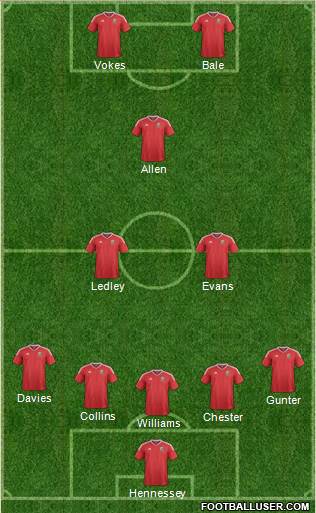 Wales 4-1-3-2 football formation