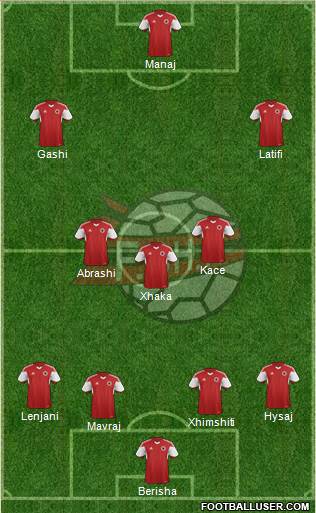 Albania 4-1-4-1 football formation