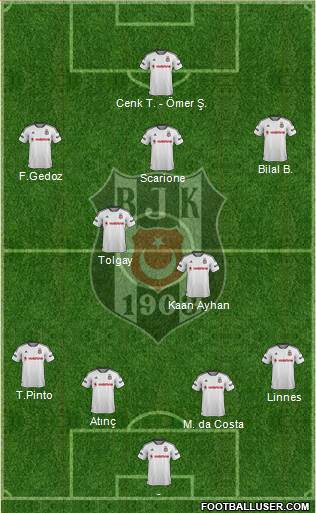 Besiktas JK 4-2-3-1 football formation