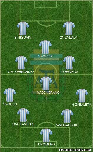 Argentina 4-3-1-2 football formation