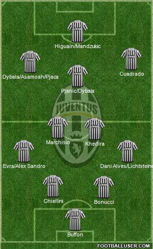 Juventus 4-2-3-1 football formation