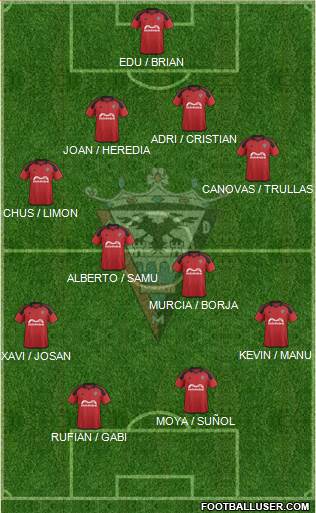 C.D. Mirandés 4-4-2 football formation