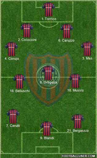 San Lorenzo de Almagro 4-3-3 football formation