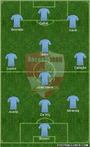 Ancona 3-4-2-1 football formation
