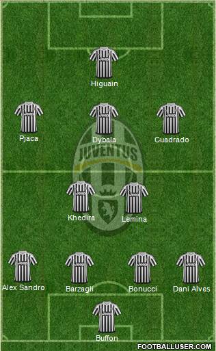 Juventus 4-2-3-1 football formation