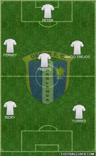 C Depor FC 4-5-1 football formation