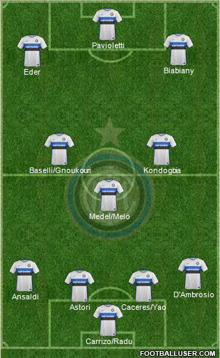 F.C. Internazionale 4-3-3 football formation