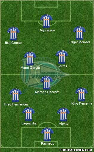 D. Alavés S.A.D. 4-5-1 football formation