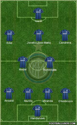 F.C. Internazionale 4-2-3-1 football formation