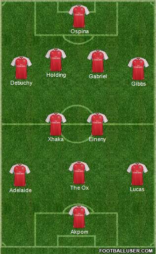 Arsenal 4-1-4-1 football formation