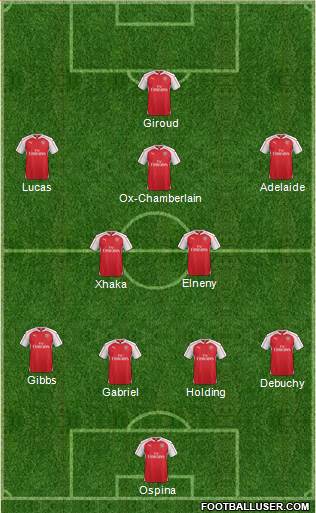 Arsenal 4-1-2-3 football formation