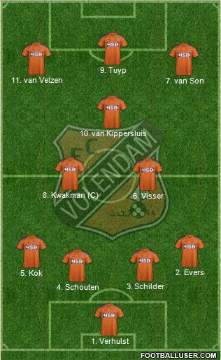FC Volendam 4-2-1-3 football formation