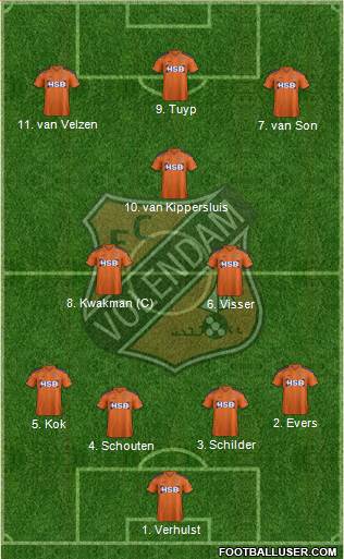 FC Volendam football formation