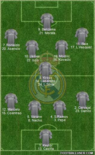 Real Madrid C.F. 4-1-4-1 football formation