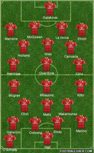 Adelaide United FC 4-4-2 football formation