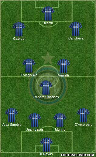 F.C. Internazionale 4-3-3 football formation