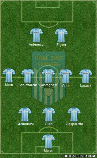 S.P.A.L. 3-5-2 football formation