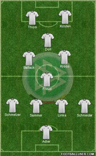 Germany 4-1-3-2 football formation