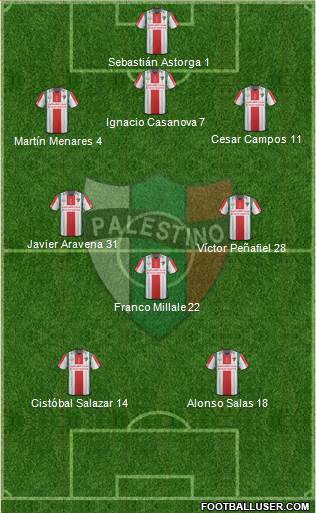 CD Palestino S.A.D.P. 3-4-2-1 football formation