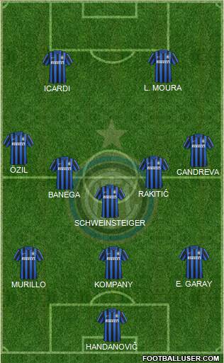 F.C. Internazionale 3-5-2 football formation