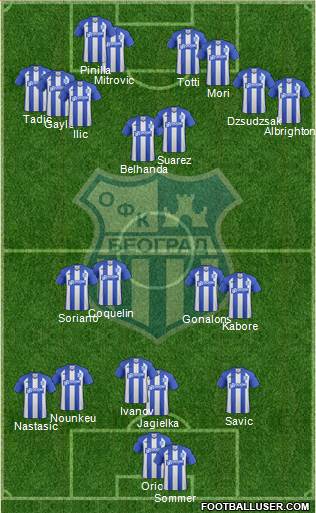 OFK Beograd 3-5-2 football formation