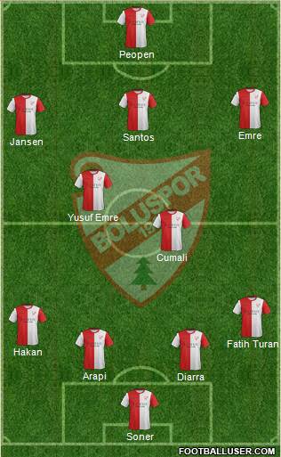 Boluspor 4-2-3-1 football formation