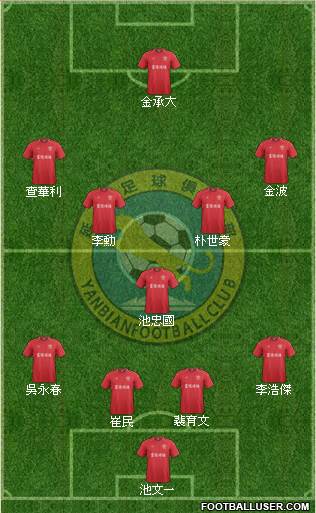 Jilin Yanbian 4-1-4-1 football formation