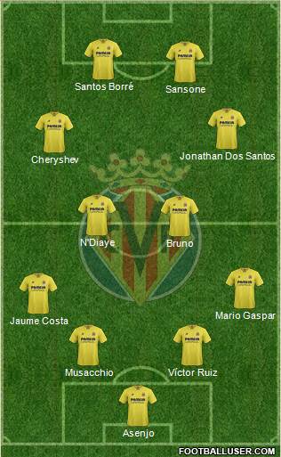 Villarreal C.F., S.A.D. 4-4-2 football formation