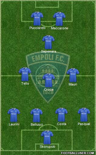 Empoli 3-5-2 football formation