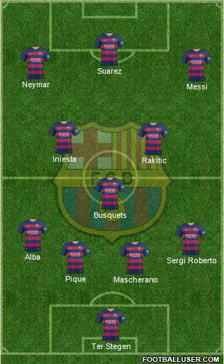 F.C. Barcelona 4-1-4-1 football formation