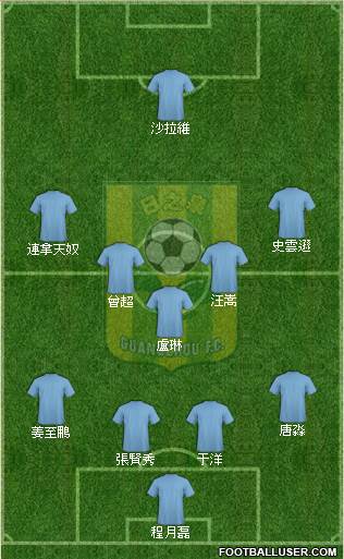 Guangdong Rizhiquan 4-5-1 football formation