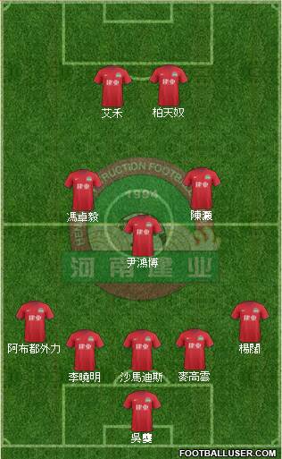 Henan Jianye 5-3-2 football formation