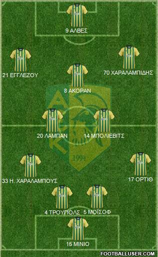 AE Kition football formation