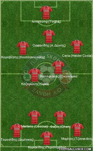 AO Skoda Xanthi football formation