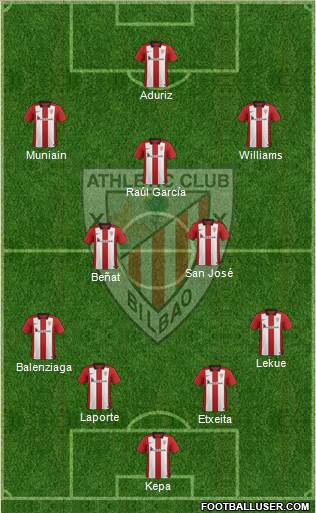 Athletic Club 4-5-1 football formation