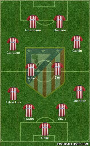 C. Atlético Madrid S.A.D. 4-4-2 football formation
