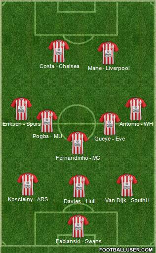 Accrington Stanley football formation