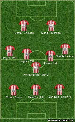 Accrington Stanley 3-5-2 football formation