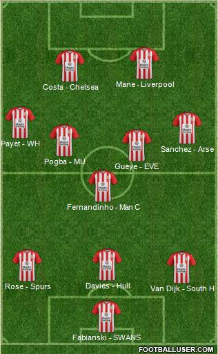 Accrington Stanley football formation