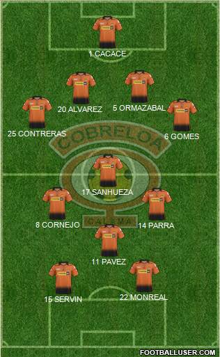 CD Cobreloa S.A.D.P. 4-1-2-3 football formation
