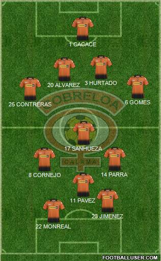 CD Cobreloa S.A.D.P. 4-1-2-3 football formation