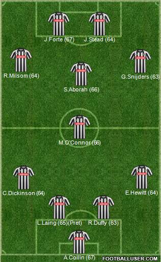 Notts County 4-1-3-2 football formation