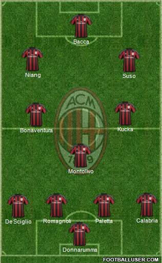 A.C. Milan 3-4-2-1 football formation