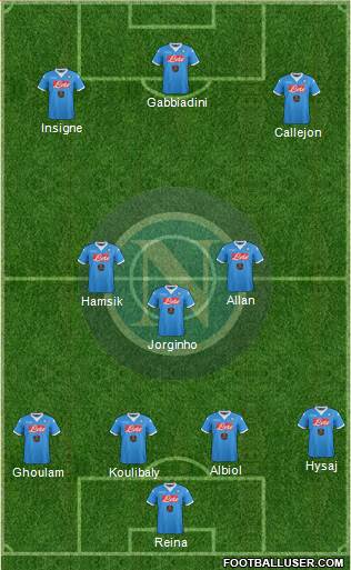 Napoli 3-4-3 football formation