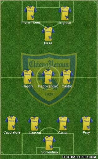 Chievo Verona 3-5-2 football formation