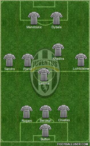 Juventus 3-5-2 football formation