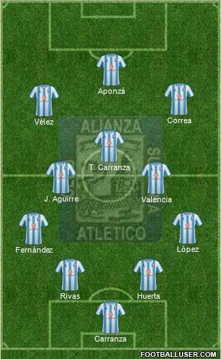 C Alianza Atlético Sullana 4-3-3 football formation