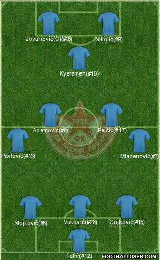 FK Mladi radnik Pozarevac 3-4-1-2 football formation