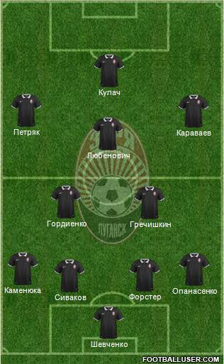 Zorya Lugansk 4-3-3 football formation